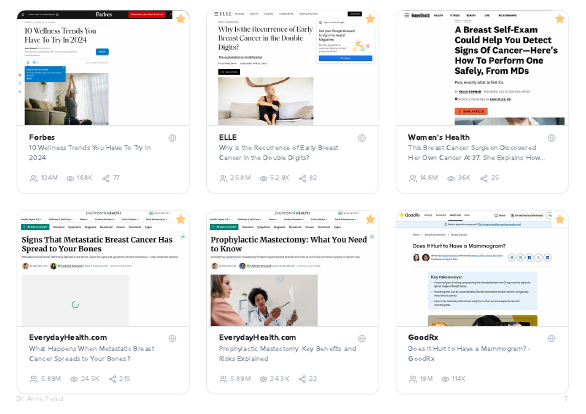 Dr. Anne Peled 2024 press coverage highlights with per-outlet readership: Forbes, ELLE, Women's Health, Everyday Health, GoodRx